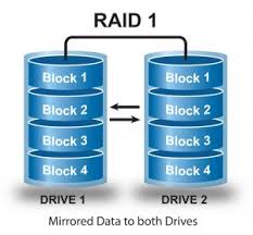 RAID 1 (Requires 2 drives)