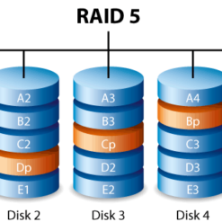 RAID 5 Striping with Parity + Hot Spare