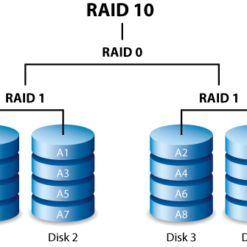 RAID 10 Mirror and Striping + Global Spare